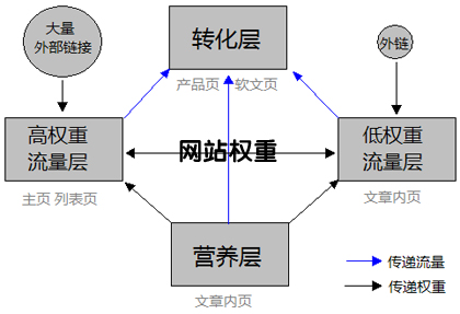 网站首页权重下降,网站权重降低,网站被K