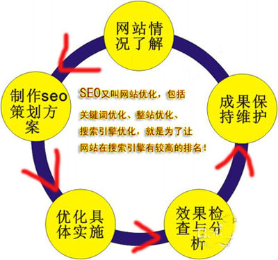 网站改版注意事项,网站如何改版,网站改版方案