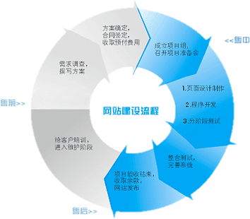 企业做网站多少钱,企业网站建设价格,周口网站建设收费标准