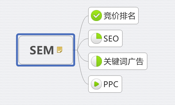 包罗
百度搜刮
排名怎么收费seo顾问的词条