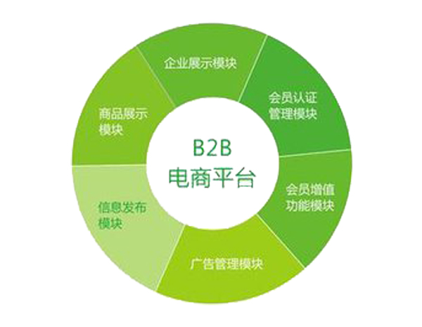 B2B电商平台